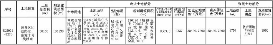 青岛地铁斥资3亿竞得西海岸辛安板块住宅商务金融地块
