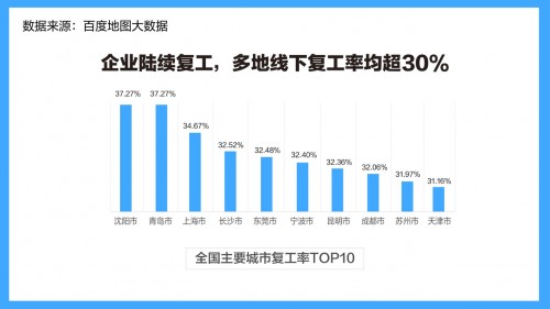 百度发布复工大数据：老师、程序员、医生“云办公”最活跃