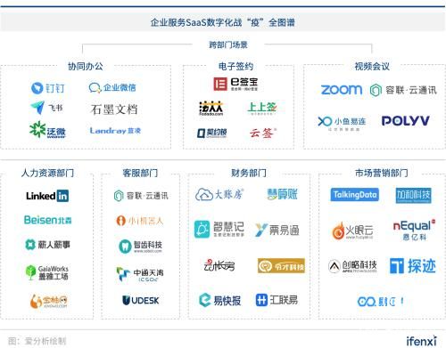 企业数字化战“疫”攻略：8大最受欢迎远程办公工具盘点 