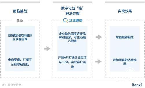 企业数字化战“疫”攻略：8大最受欢迎远程办公工具盘点 