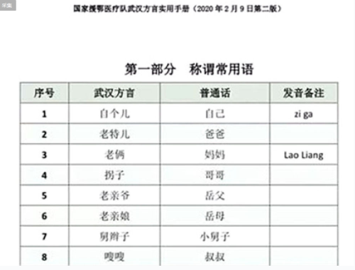 “齐”心“鲁”力“武汉话手册”诞生背后 五代人悬壶济世传承使命