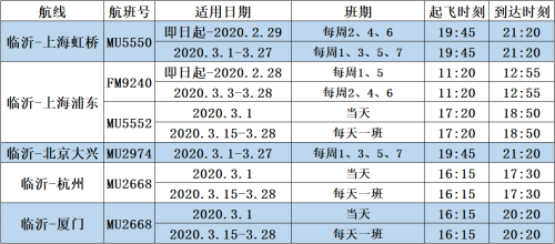 临沂国际机场恢复广州、深圳等部分航线航班