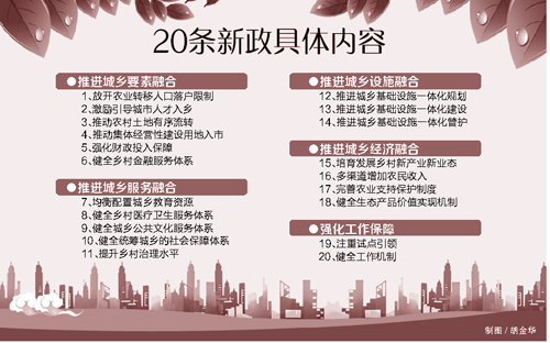 济青中心城区尽快放开落户限制