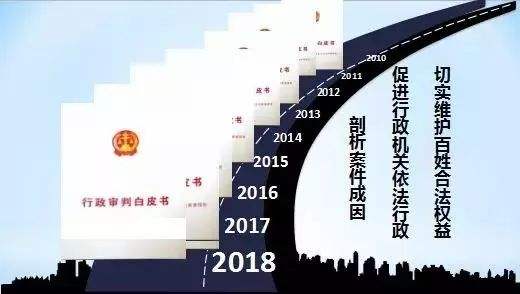 2019年青岛行政审判典型案例