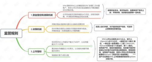 投资新宠SPAC风靡华尔街，或将成为上市主流