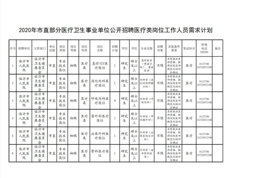 最新！409名！临沂事业单位公开招聘简章来了！