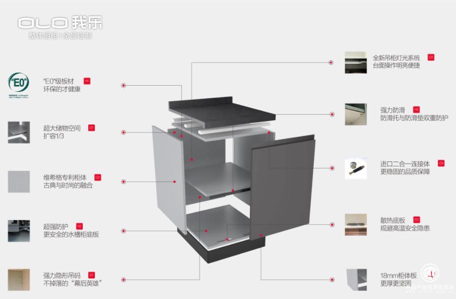 超强防护水槽柜底板,18mm环保防潮板等十重工艺品质保障,整体结构稳定