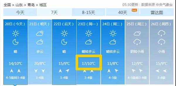今日春分！青岛未来3天将升温至20℃！