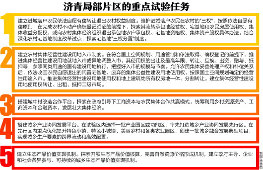 到2022年青岛即墨区、平度市、莱西市取消城镇落户限制