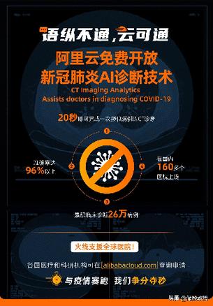 阿里云向全球医院免费开放新冠肺炎AI诊断技术