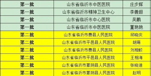 临沂骄傲！他们获得“黄冈市荣誉市民”称号