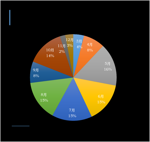 国内游复苏动力强，预计5月将迎旅游高峰