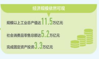 疫情冲击不改中国经济长期向好大势