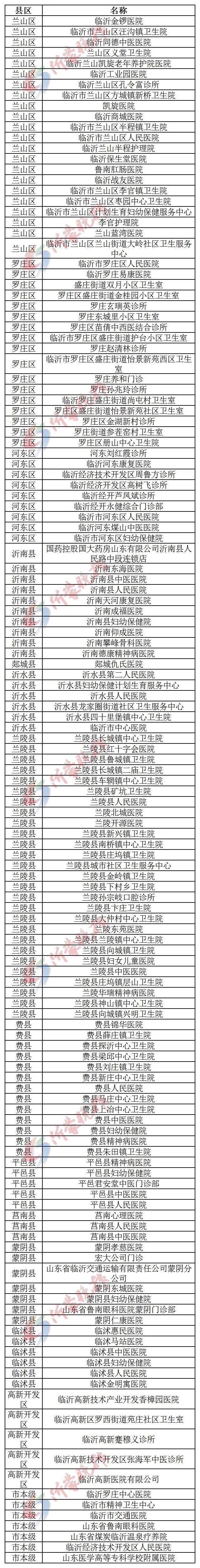 临沂这140家医院、427家药店能刷电子医保卡了！