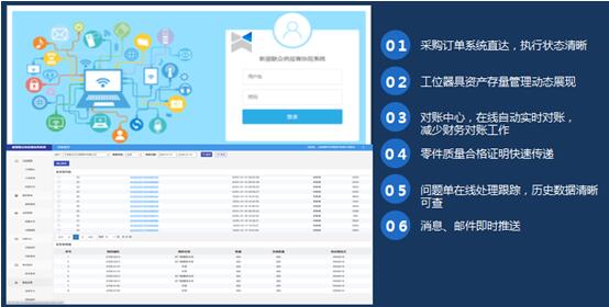 新朋联众携手用友探索工业互联网，走向智能化精益化
