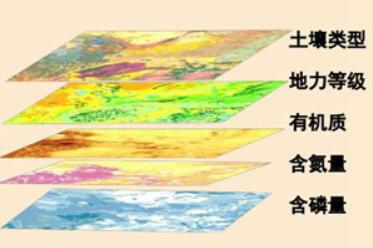 中国农科院建成覆盖全国的高精度数字土壤