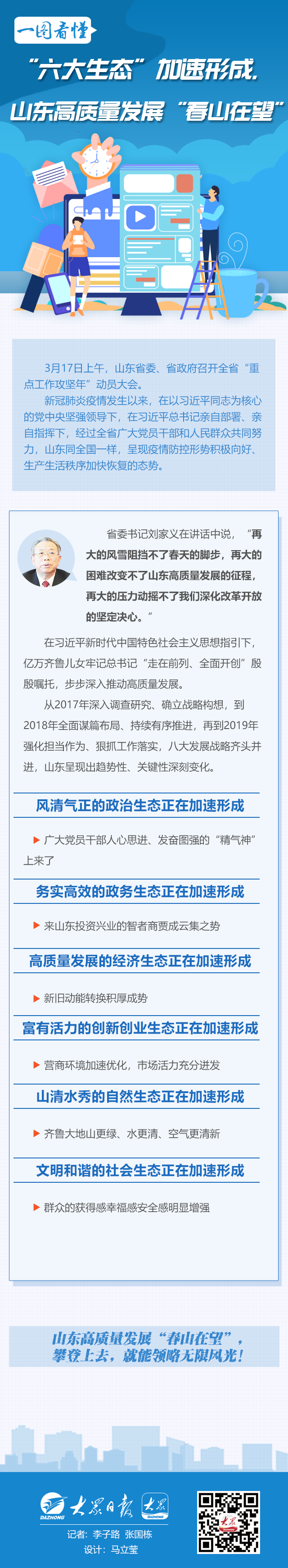 “六大生态”加速形成，山东高质量发展“春山在望” 