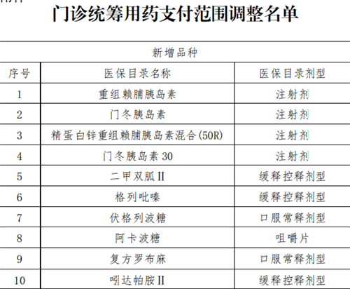 青岛调整参保居民门诊统筹待遇 儿童年度最高限额提至600元