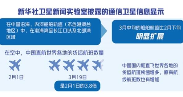 多项经济指标数据回暖——夜间灯光透露经济复苏迹象