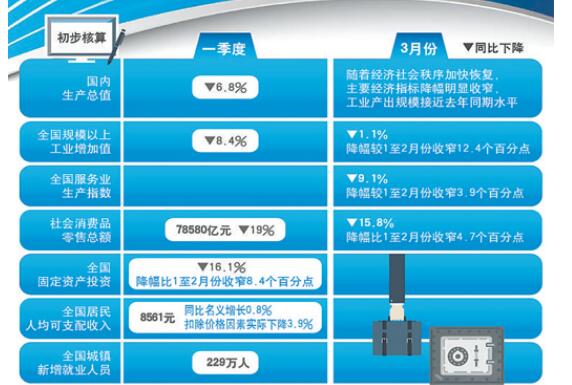 一季度经济数据怎么看