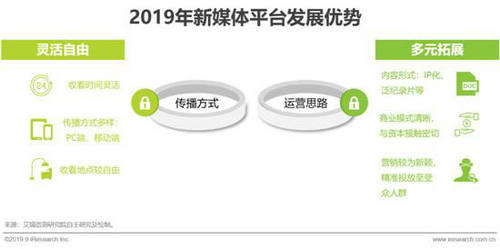 新媒体重塑中国纪录片产业版图