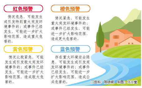 山东省出台突发环境事件应急预案 特别重大或重大突发环境事件2小时内报告 