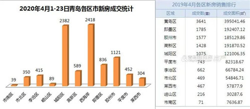 5月开盘预告：万科/远洋/保利等40多新盘将集中上市 首付分期低至10%起