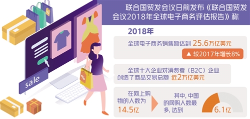 全球电子商务规模快速增长