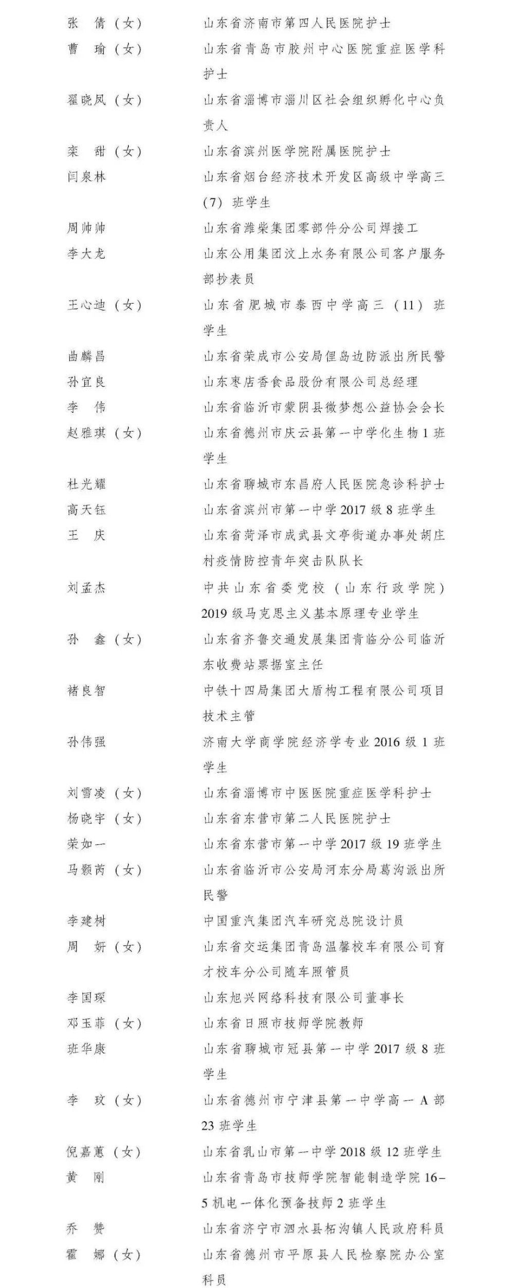 山东这些优秀个人和集体获共青团中央表彰