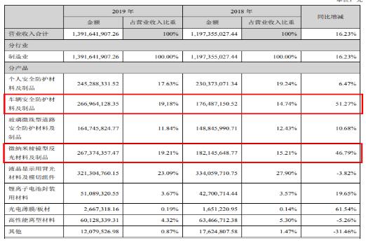 反光材料迎来多方利好，道明光学渗透多热点产业或迎爆发式增长