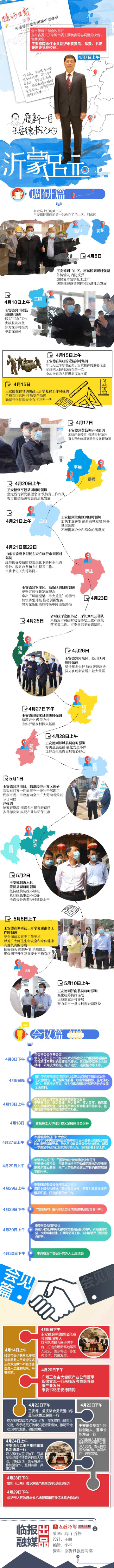 图说| 履新临沂市委书记一月：王安德的“沂蒙足迹”