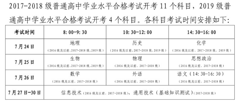 定了！山东今年夏季高中学业水平考试7月24日开考