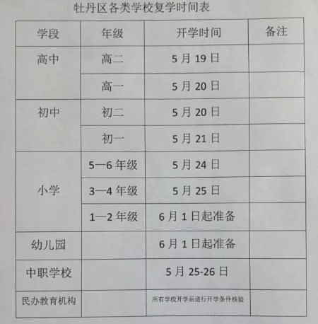 菏泽两区中小学、幼儿园各学段复学复课时间确定了！