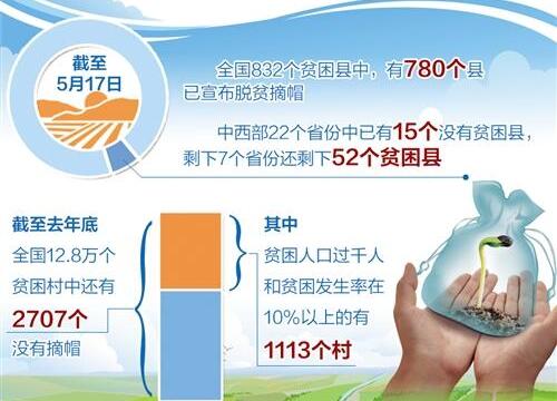 脱贫攻坚目标任务和进度不变