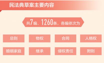 民事权利保护即将进入法典时代