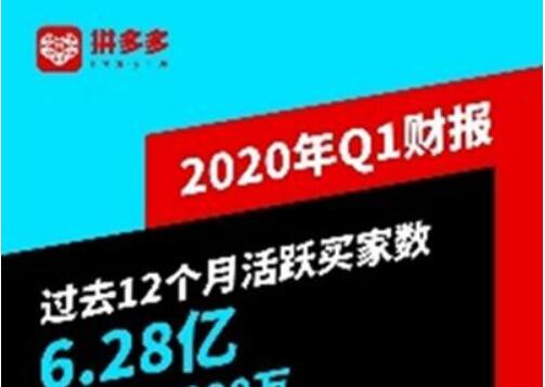拼多多发布2020第一季度财报：年活跃买家数达6.28亿