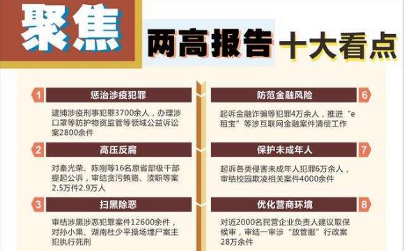 聚焦两高报告十大看点