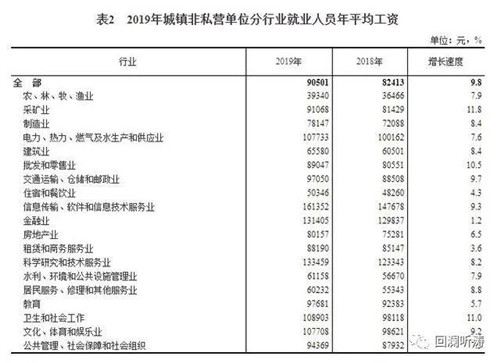 青岛破解收入低，需要城市、企业、个人三方合力