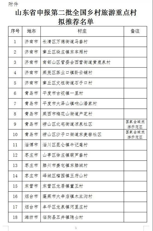第二批全国乡村旅游重点村申报，青岛这些地方上榜