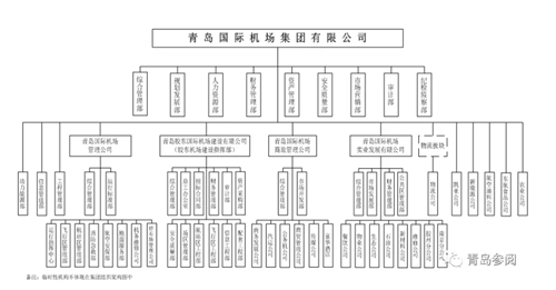 青岛国际机场集团有限公司原一把手被提起公诉