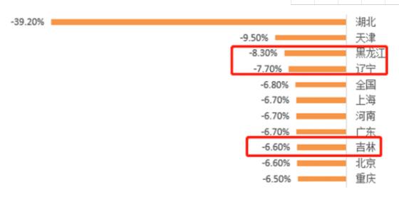 疫情重创东北 “东北振兴”关键出路在哪儿？