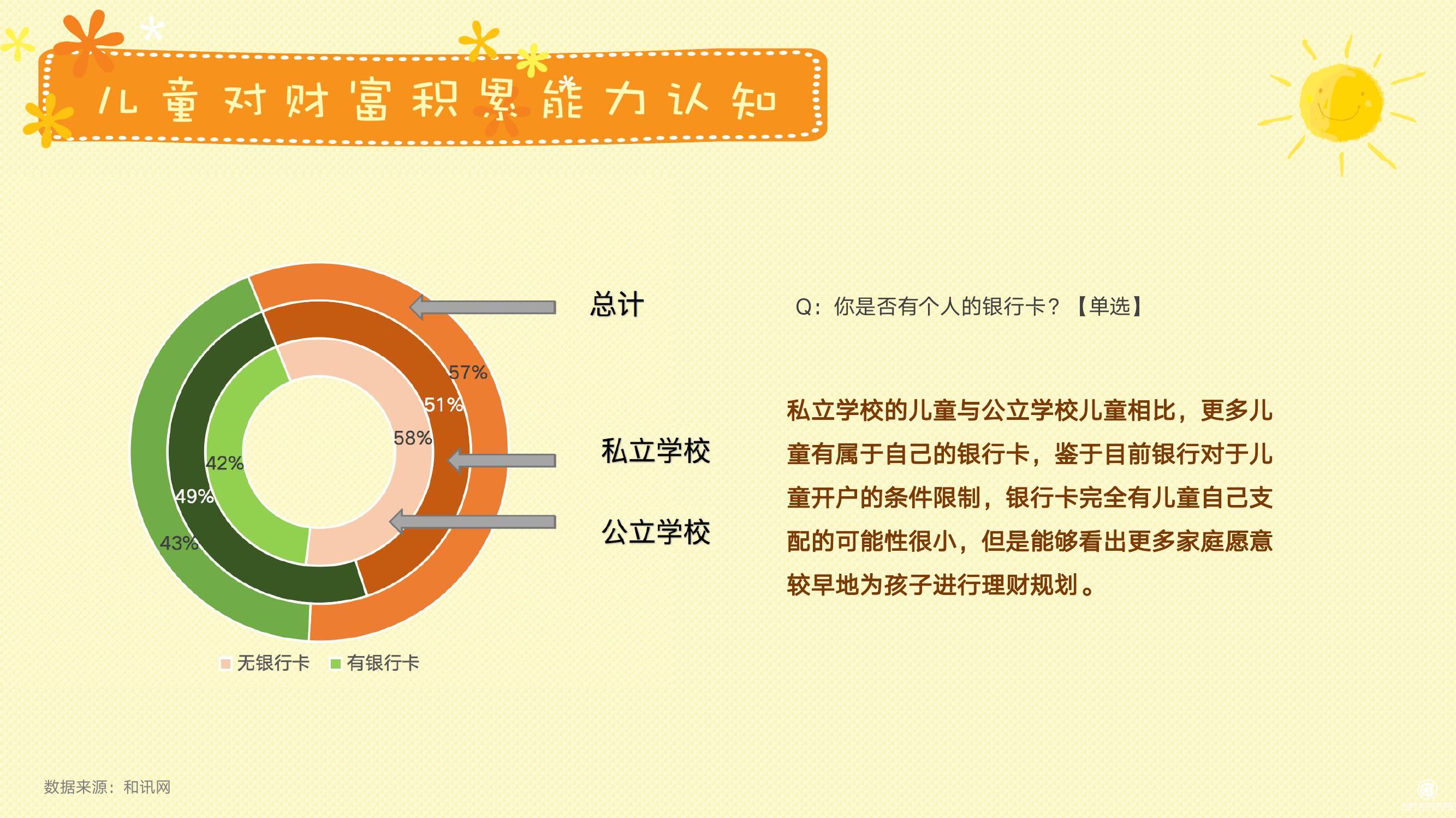2020中国儿童财商发展现状及未来