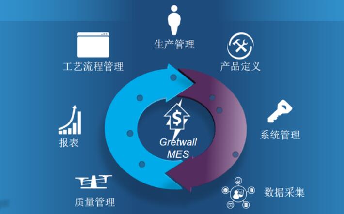 中国长城推出首个基于pk体系的生产信息化管理系统
