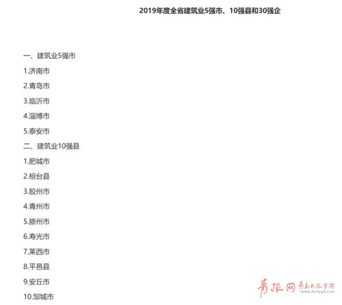 青岛连续4年入选全省建筑业5强市 8家青企入围全省建筑业企业30强