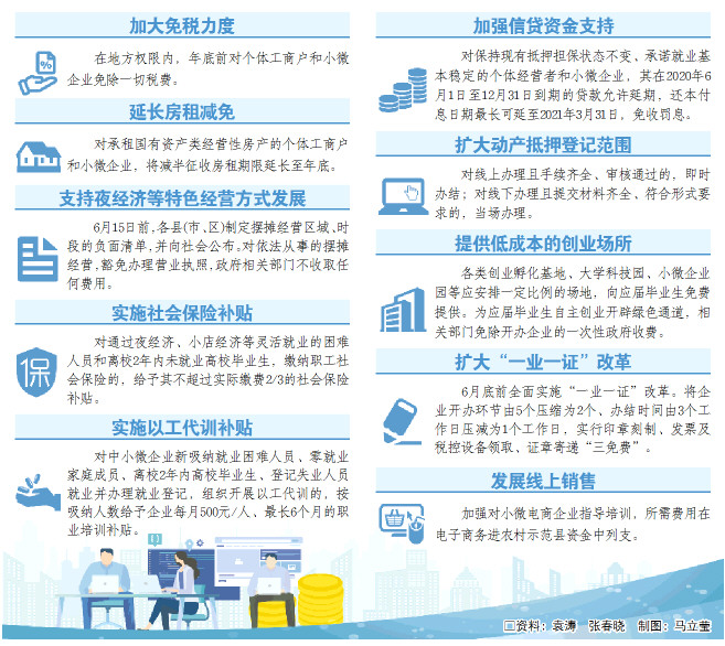 聚力“六稳”“六保”|加力“放水养鱼”，山东再出十条措施