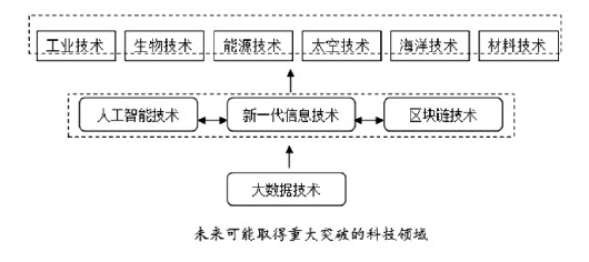余东华：超前布局未来产业，对山东发展至关重要