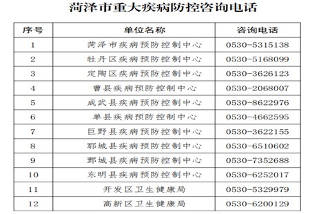 菏泽卫健委：加强疫情重点地区来菏人员疫情防控工作
