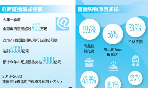 手机+自拍杆成致富