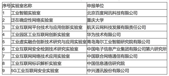 全国共9家山东占一席！厉害了，青岛国际经济合作区这家实验室