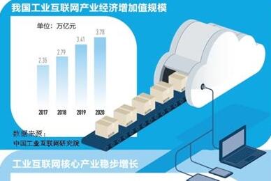 工业互联网 赋能制造业